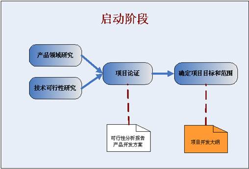 软件项目开发流程全解析与代理代办服务指南